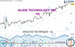 ALIGN TECHNOLOGY INC. - 1H