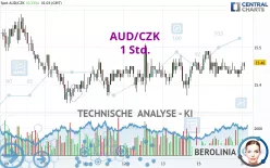 AUD/CZK - 1 Std.