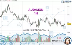 AUD/MXN - 1 Std.