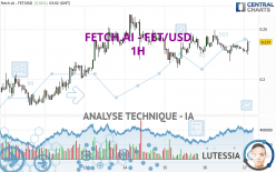 FETCH.AI - FET/USD - 1H