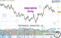 DKK/MXN - Daily