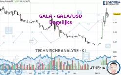 GALA - GALA/USD - Dagelijks