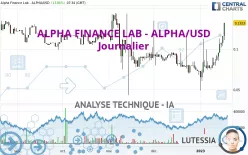 ALPHA FINANCE LAB - ALPHA/USD - Journalier