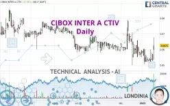 CIBOX INTER A CTIV - Täglich