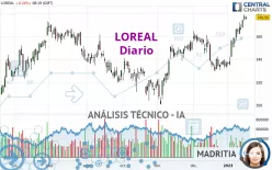 LOREAL - Diario