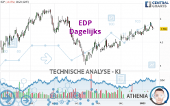 EDP - Giornaliero