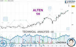 ALTEN - 1 Std.