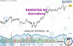 RANDSTAD NV - Giornaliero