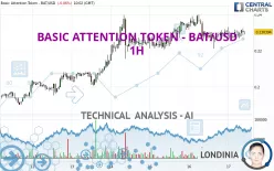 BASIC ATTENTION TOKEN - BAT/USD - 1 Std.