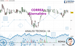 CORREA - Giornaliero