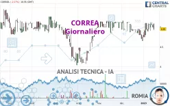 CORREA - Giornaliero