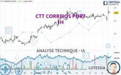 CTT CORREIOS PORT - 1H