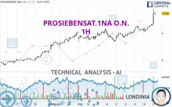 PROSIEBENSAT.1NA O.N. - 1H