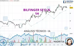 BILFINGER SE O.N. - 1H