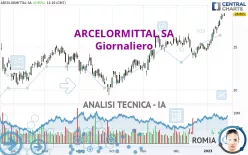 ARCELORMITTAL SA - Giornaliero