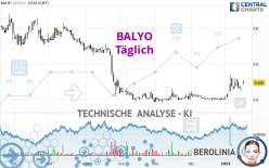 BALYO - Daily