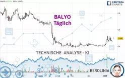 BALYO - Täglich