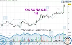 K+S AG NA O.N. - 1H