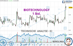 BIOTECHNOLOGY - 1 Std.