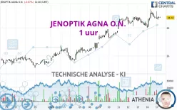 JENOPTIK AGNA O.N. - 1 uur