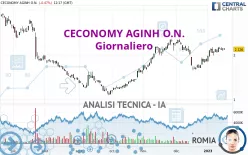 CECONOMY AGINH O.N. - Giornaliero