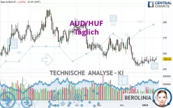 AUD/HUF - Täglich