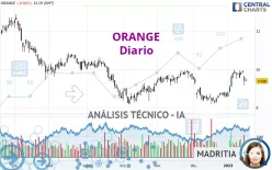 ORANGE - Dagelijks