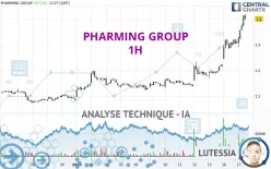 PHARMING GROUP - 1H