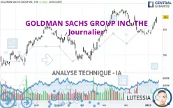 GOLDMAN SACHS GROUP INC. THE - Journalier