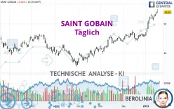 SAINT GOBAIN - Täglich