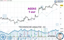 AGEAS - 1 uur