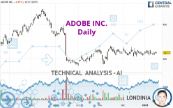 ADOBE INC. - Daily