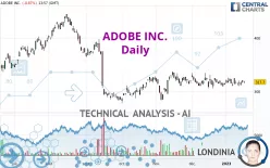 ADOBE INC. - Daily