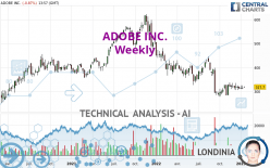 ADOBE INC. - Weekly