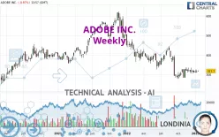 ADOBE INC. - Weekly