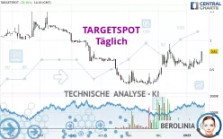 LLAMA GROUP - Täglich