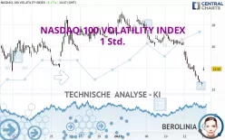 NASDAQ-100 VOLATILITY INDEX - 1 Std.