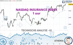 NASDAQ INSURANCE INDEX - 1 uur