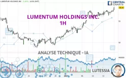 LUMENTUM HOLDINGS INC. - 1H