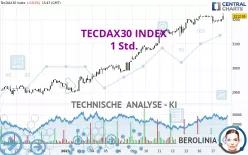 TECDAX30 INDEX - 1 Std.