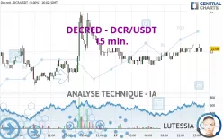 DECRED - DCR/USDT - 15 min.