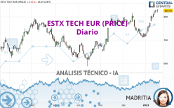 ESTX TECH EUR (PRICE) - Diario