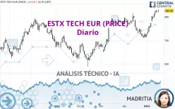 ESTX TECH EUR (PRICE) - Diario