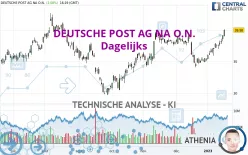 DEUTSCHE POST AG NA O.N. - Dagelijks