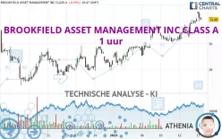 BROOKFIELD ASSET MANAGEMENT INC CLASS A - 1 uur