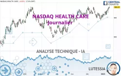 NASDAQ HEALTH CARE - Journalier