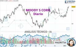 MOODY S CORP. - Diario