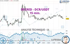 DECRED - DCR/USDT - 15 min.