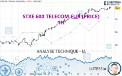 STXE 600 TELECOM EUR (PRICE) - 1H