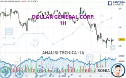 DOLLAR GENERAL CORP. - 1H